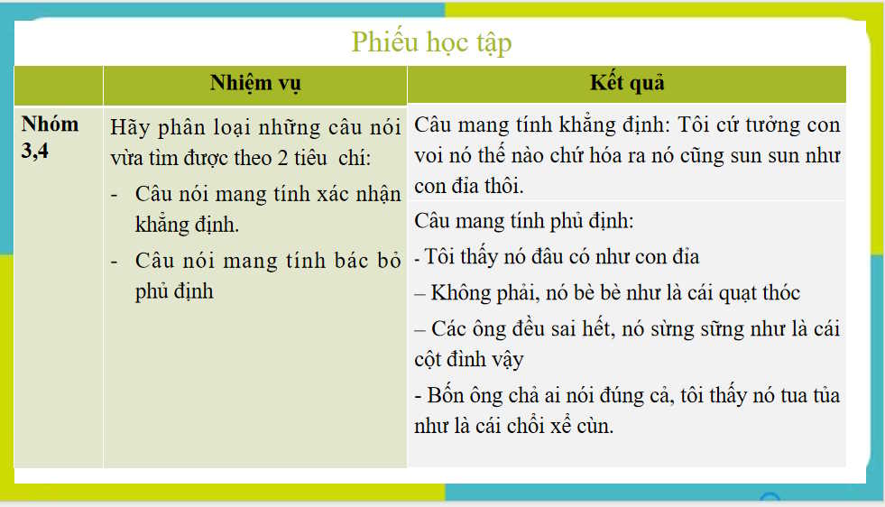 PowerPoint Ngữ văn 8 Bài 8: Thực hành tiếng Việt