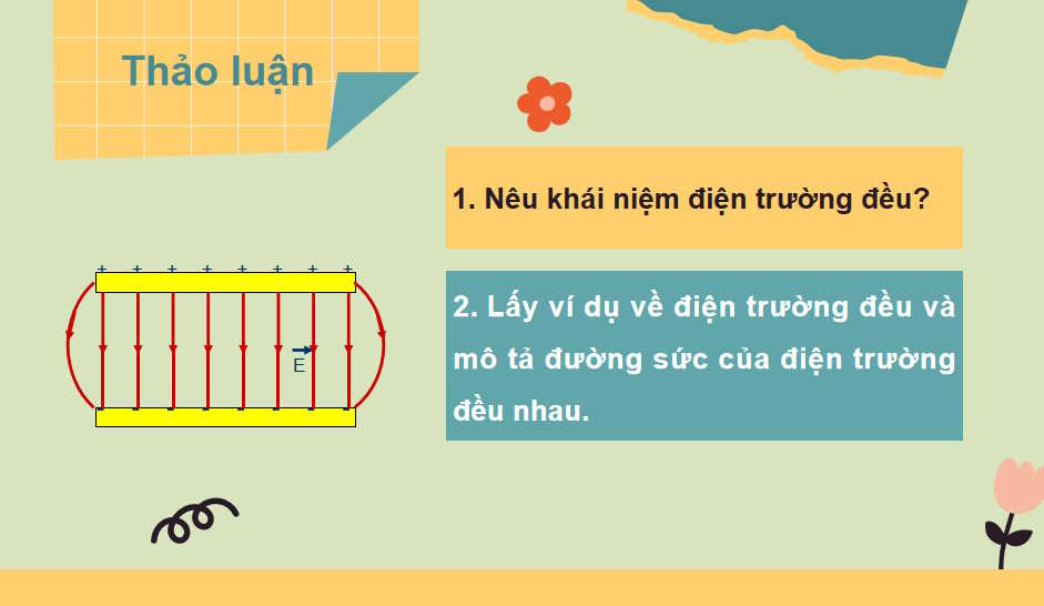 owerPoint Vật lí 11 Kết nối tri thức Học kì 2