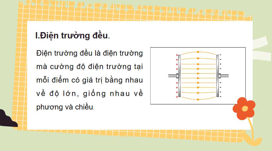 owerPoint Vật lí 11 Kết nối tri thức Học kì 2