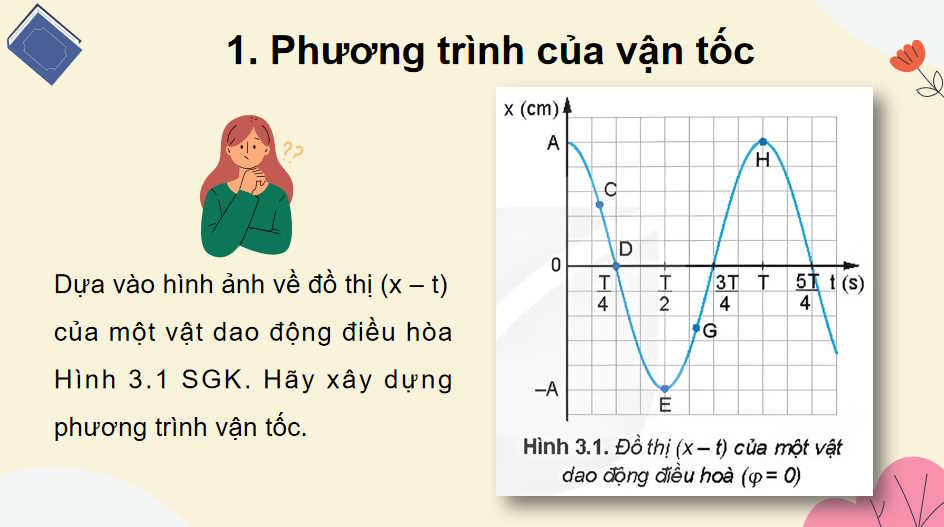 PowerPoint Vật lí 11 Kết nối tri thức Học kì 1