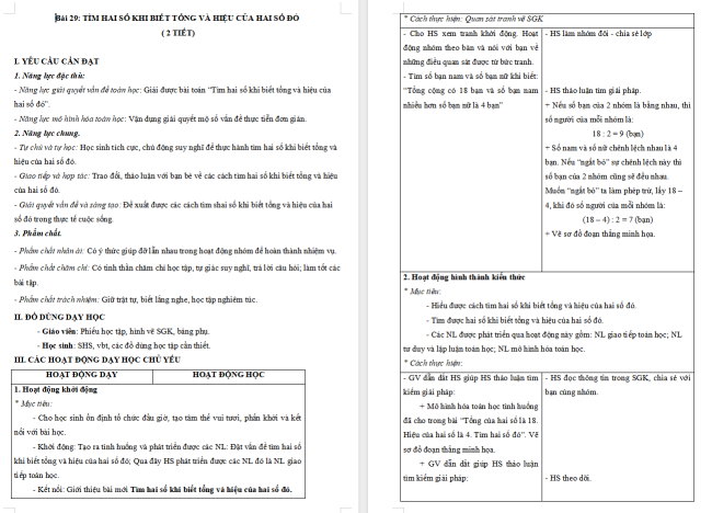 Giáo án Toán 4 Bài 29: Tìm hai số khi biết tổng và hiệu của hai số đó