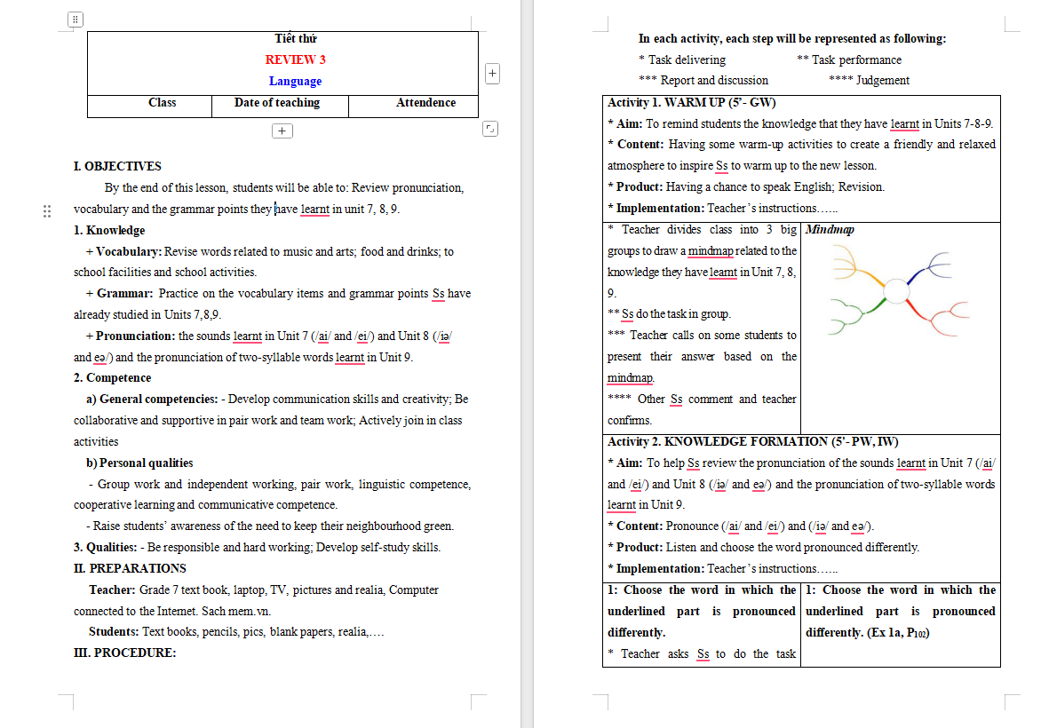 Tiếng Anh 7 Review 3: Language