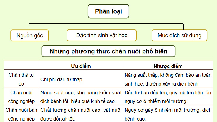 Cong nghe 11 HK1 3*734148