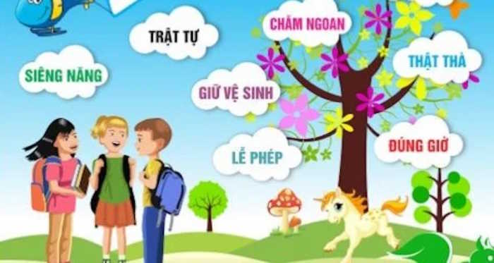 Trao đổi về quy định, nội quy của trường, lớp, cộng đồng