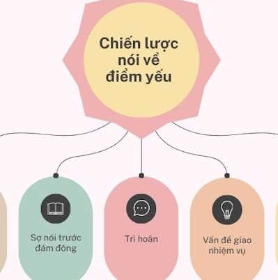 Giáo án Sinh hoạt lớp 11 tuần 29: Lựa chọn nghề nghiệp tương lai