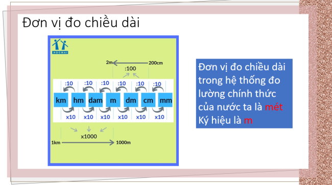 PowerPoint Khoa học tự nhiên 6 Bài tập Chủ đề 1 và 2