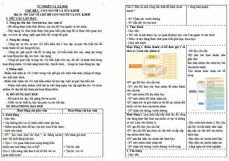 Bài 25: Ôn tập về chủ đề con người và sức khỏe