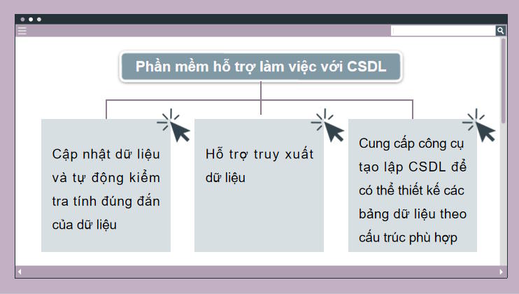 Tin học 11 Định hướng tin học ứng dụng