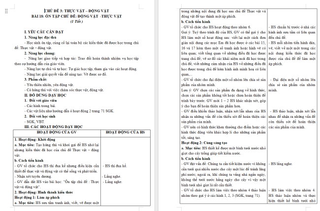 Giáo án Khoa học 4 Bài 18: Ôn tập chủ đề thực vật và động vật