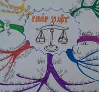Giáo án Sinh hoạt lớp 7 tuần 5 chủ đề: Chăm ngoan học giỏi