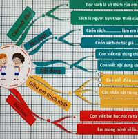 Giáo án Sinh hoạt lớp 7 tuần 24 chủ đề: Tiến bước lên Đoàn