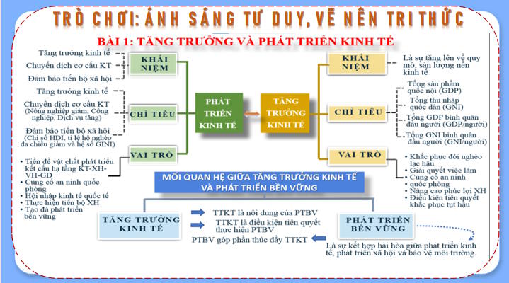 Giáo án PowerPoint ôn thi tốt nghiệp KTPL 12