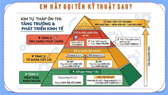 Giáo án PowerPoint ôn thi tốt nghiệp KTPL 12