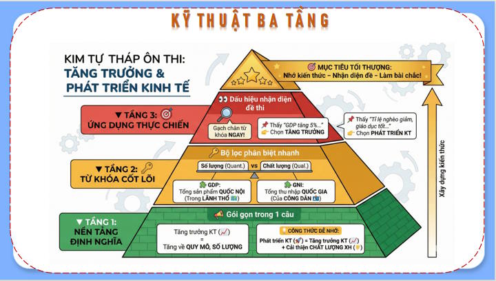 Giáo án PowerPoint ôn thi tốt nghiệp KTPL 12