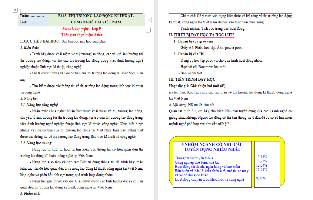 Thị trường lao động kĩ thuật công nghệ tại Việt Nam