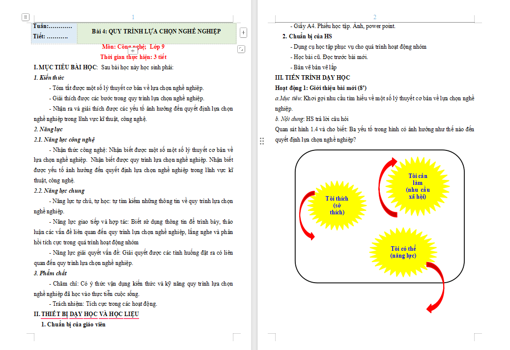 Quy trình lựa chọn nghề nghiệp