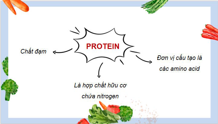 PowerPoint Công nghệ 9 Chế biến thực phẩm