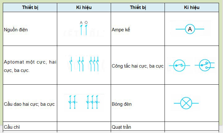 PowerPoint Công nghệ 9 Lắp đặt mạng điện trong nhà