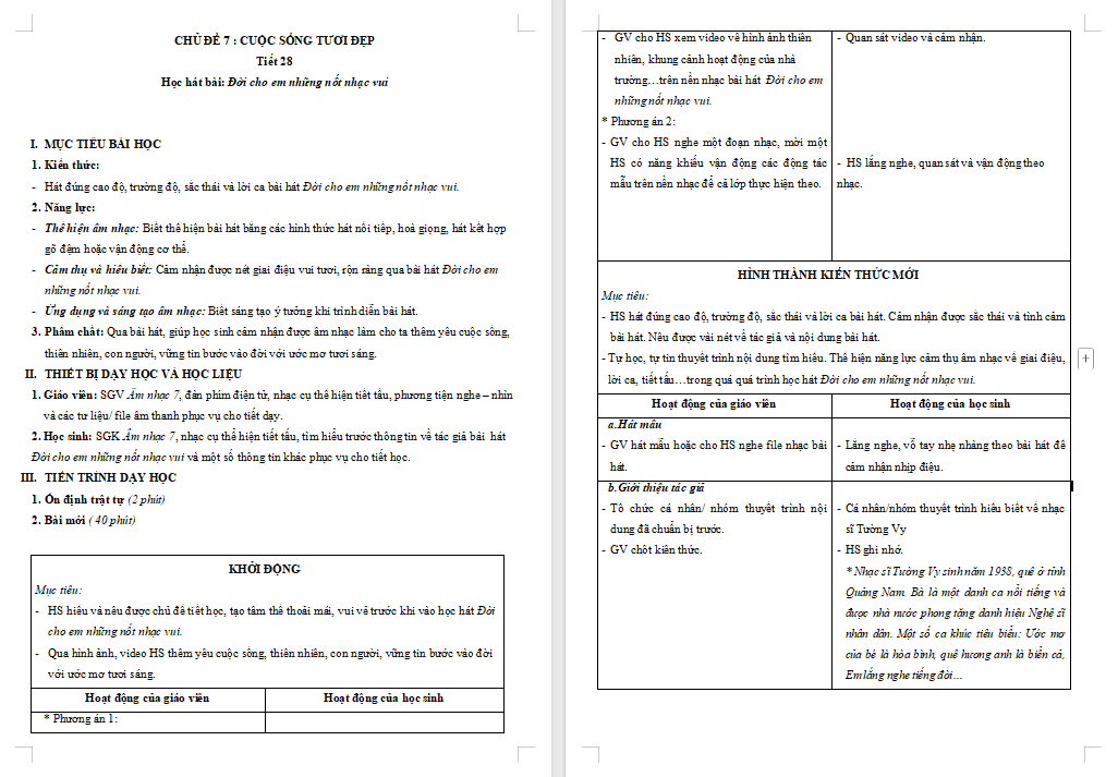 PowerPoint Âm nhạc 7 Kết nối tri thức Tiết 28