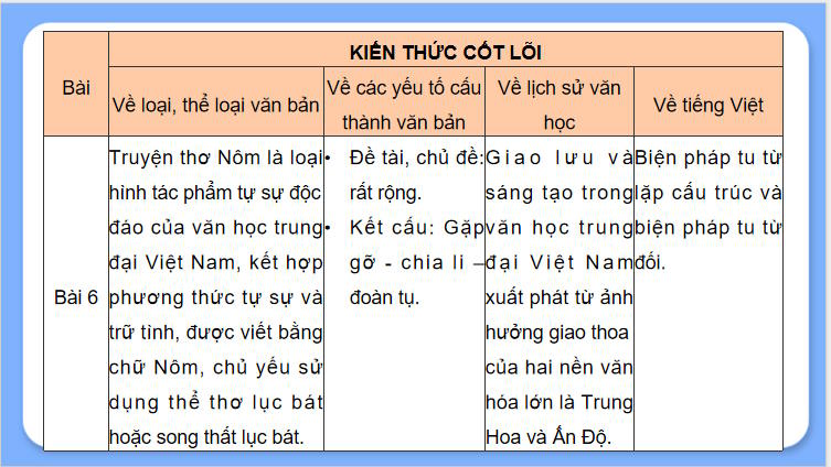  Ngữ văn 11 Ôn tập học kì 2