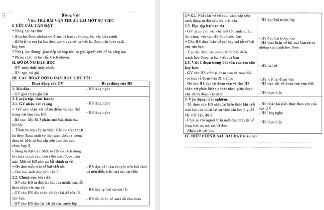 Giáo án Tiếng Việt 4 Bài 16: Trả bài văn thuật lại một sự việc