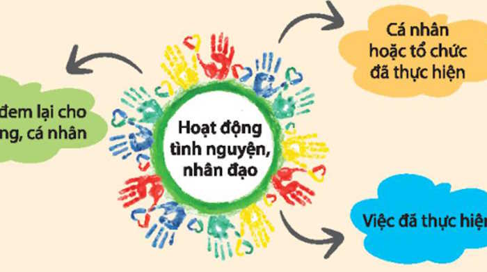 Chia sẻ về dự án hoạt động tình nguyện nhân đạo và quản lí dự án hiệu quả