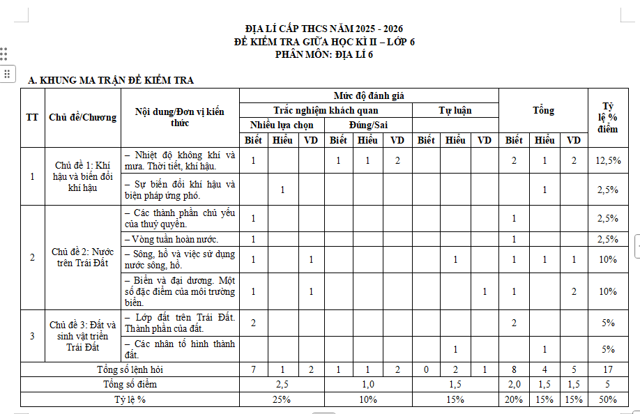 Ma trận đề thi giữa kì 2 môn Địa lí 6 Cánh diều
