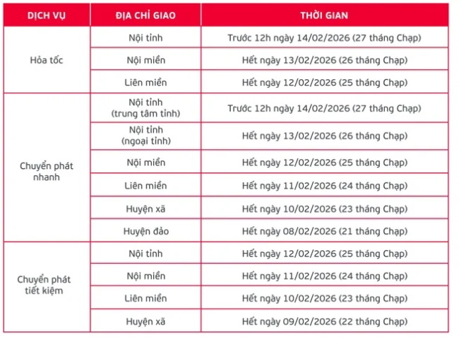 Lịch nghỉ Tết 2026 giao hàng Viettel Post
