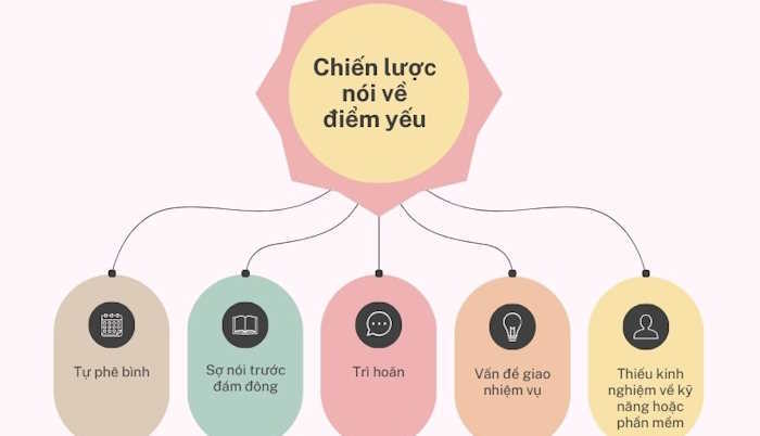 Giáo án Sinh hoạt lớp 12  Kết nối tri thức