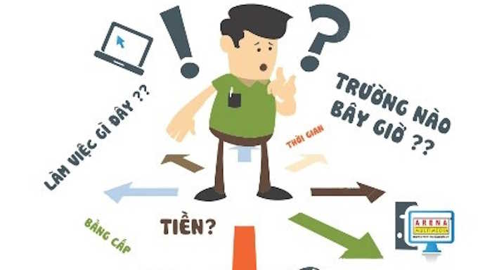 Giáo án Sinh hoạt lớp 12  Kết nối tri thức