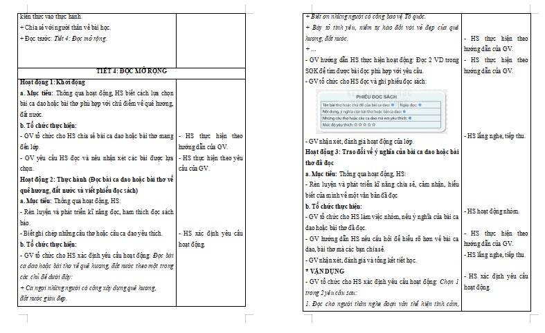 Giáo án Tiếng Việt lớp 5 Bài 22: Đọc mở rộng
