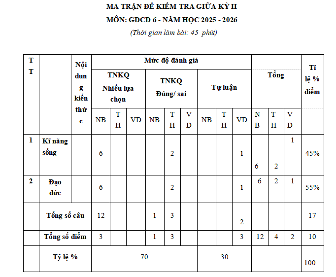 Ma trận đề thi giữa học kì 2 môn Giáo dục công dân 6