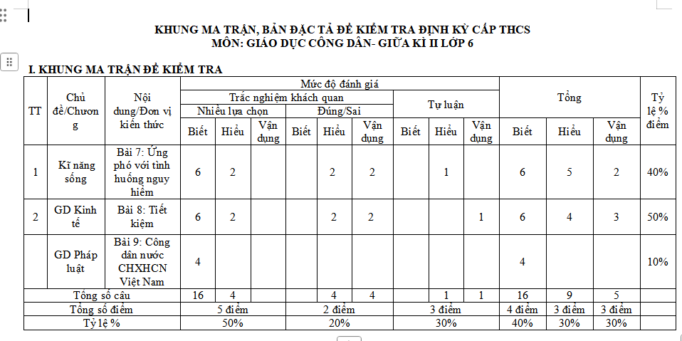 Ma trận đề thi giữa kì 2 môn GDCD 6 KNTT
