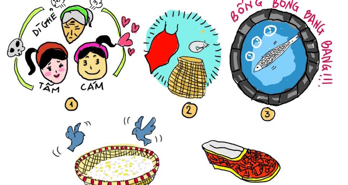 Giáo án Tiết học thư viện lớp 4