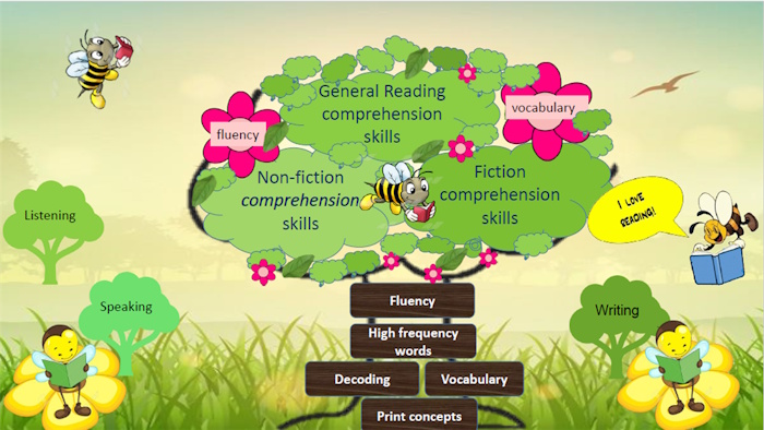 Giáo án Tiết học thư viện lớp 4