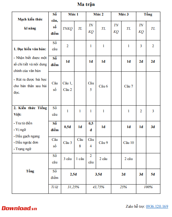 giua ki cd4 9*747729