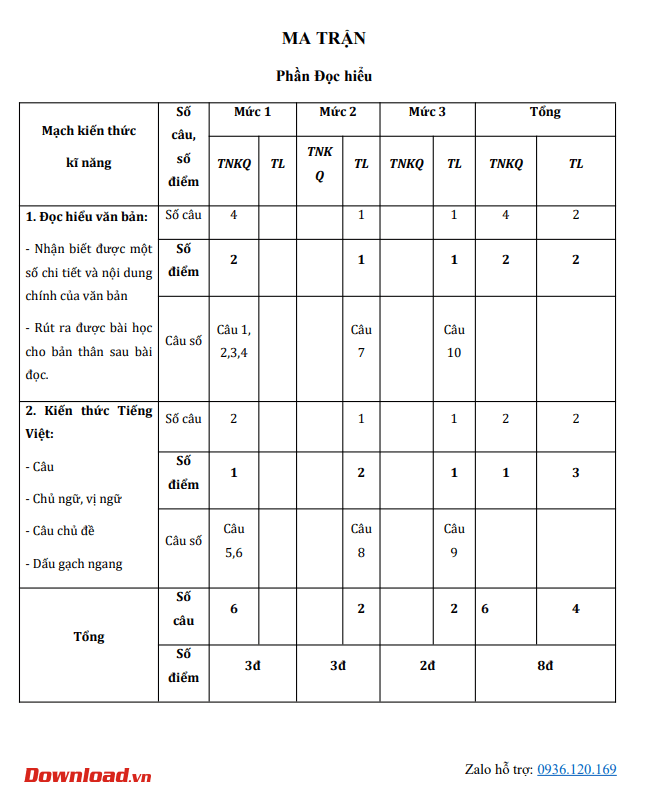 giua ki ctst4 4*747679