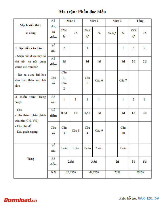 giua ki ctst4 9*747683