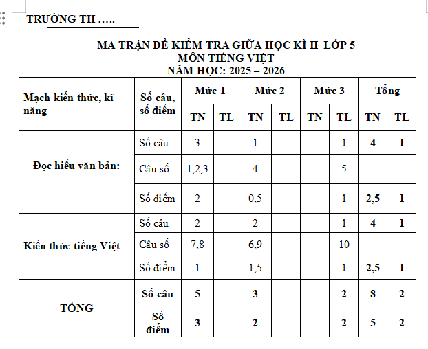 Ma trận đề thi giữa học kì 2 môn Tiếng Việt 5 Cánh diều