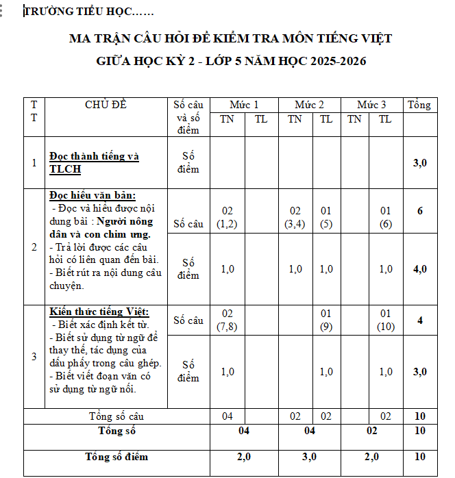 Ma trận đề thi giữa học kì 2 môn Tiếng Việt 5 Chân trời sáng tạo