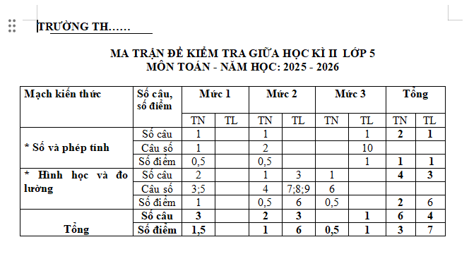 Ma trận đề thi giữa học kì 2 môn Toán 5 Cánh diều