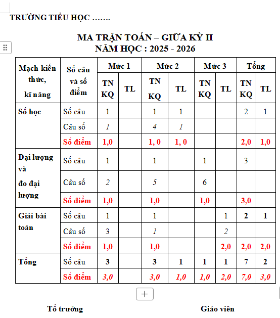 Ma trận đề thi giữa học kì 2 môn Toán 5 Chân trời sáng tạo