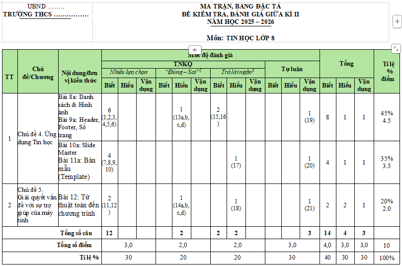 Đề thi giữa học kì 2 Tin học 8