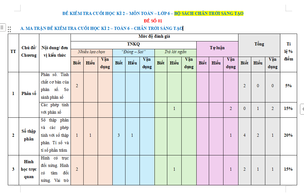 Ma trận đề thi học kì 2 Toán 6 Chân trời sáng tạo