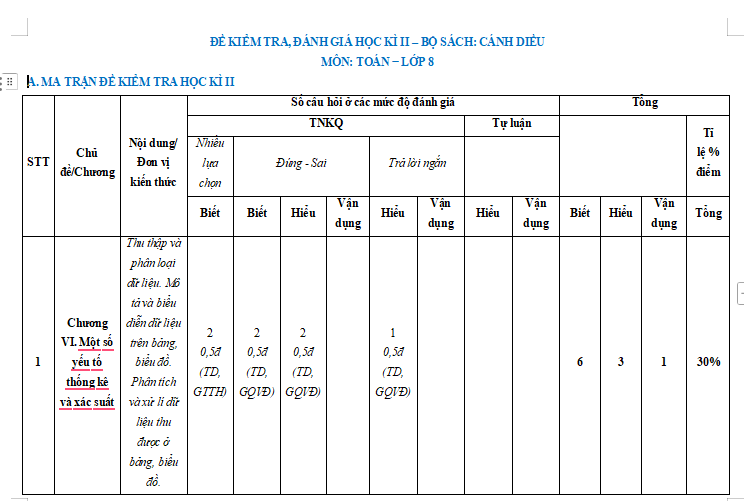 Đề kiểm tra cuối kì 2 Toán 8