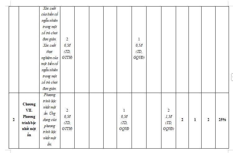Đề kiểm tra cuối kì 2 Toán 8