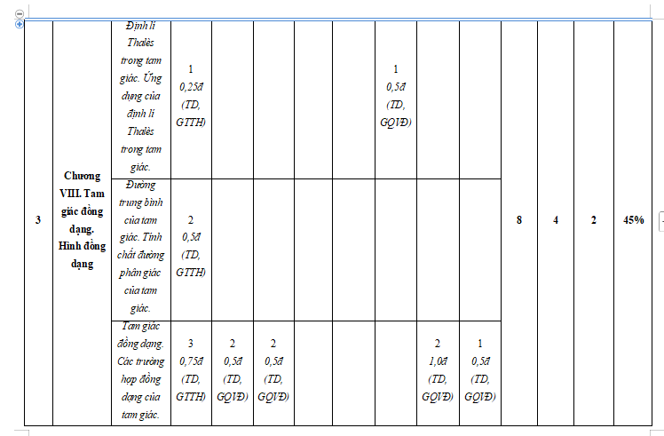 Đề kiểm tra cuối kì 2 Toán 8