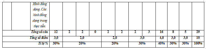 Đề kiểm tra cuối kì 2 Toán 8