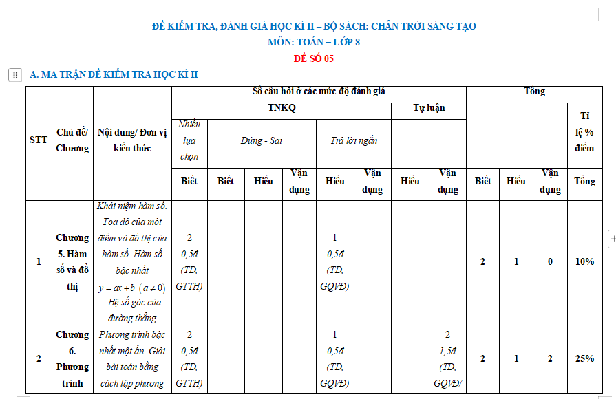 Đề thi cuối học kì 2 Toán 8 Chân trời sáng tạo