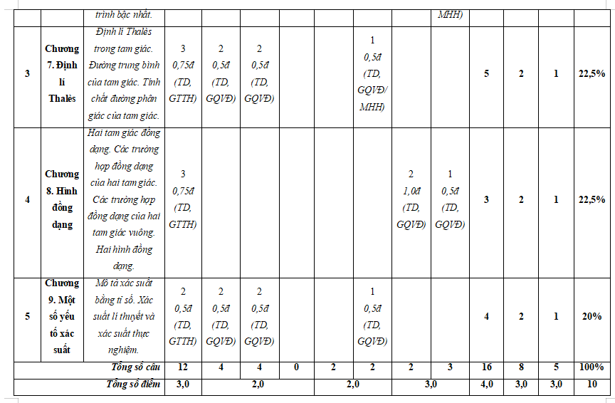 Đề thi cuối học kì 2 Toán 8 Chân trời sáng tạo